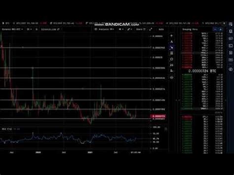 navcoin news|Navcoin Price Prediction, News, and Analysis (NAV) .